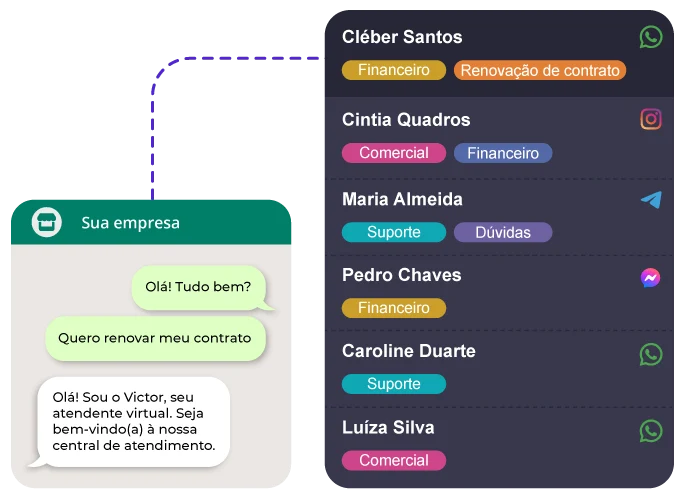 Img 4 Automação De Whatsapp - Zap Contábil